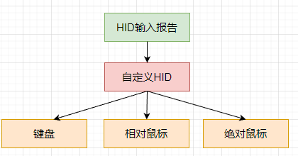 UVKM实现原理